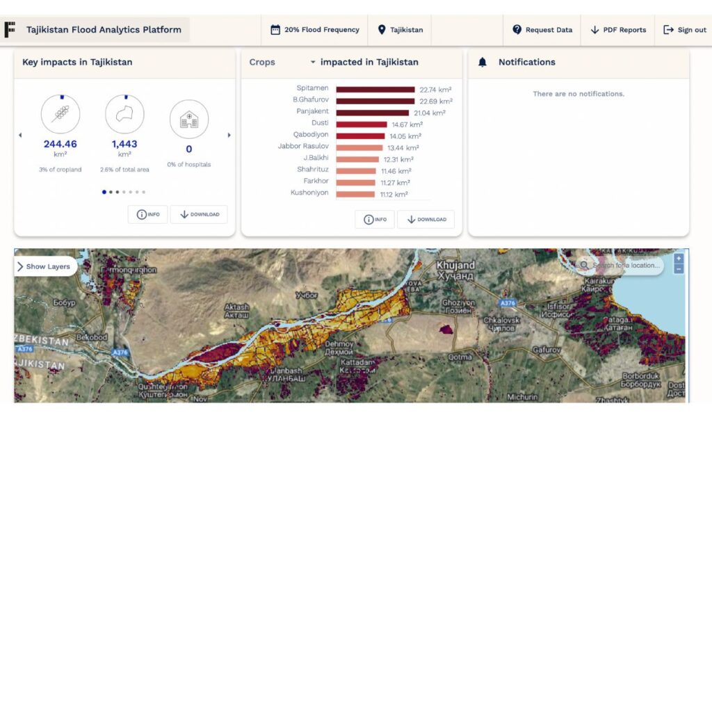 Screenshot of Flood Analytics Platform showing a map of Tajikistan and key impacts