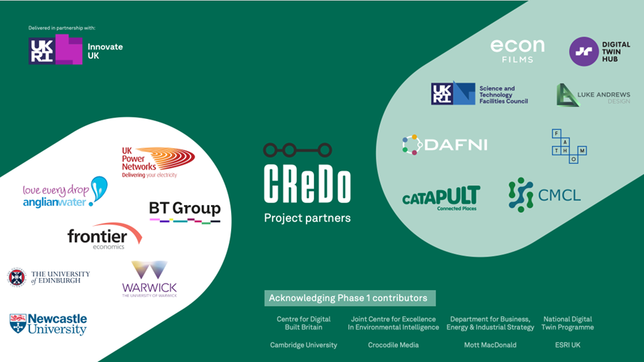 Credo project partners